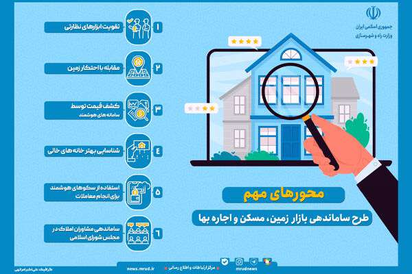 اینفوگرافیک | محورهای مهم طرح ساماندهی بازار  زمین، مسکن و اجاره بها