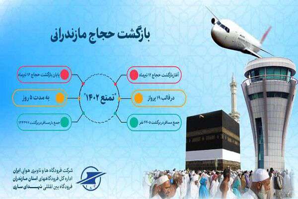 اینفوگرافیک| بازگشت حجاج مازندرانی از سرزمین وحی