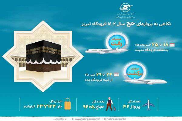 اینفوگرافیک| عملیات حج در فرودگاه تبریز