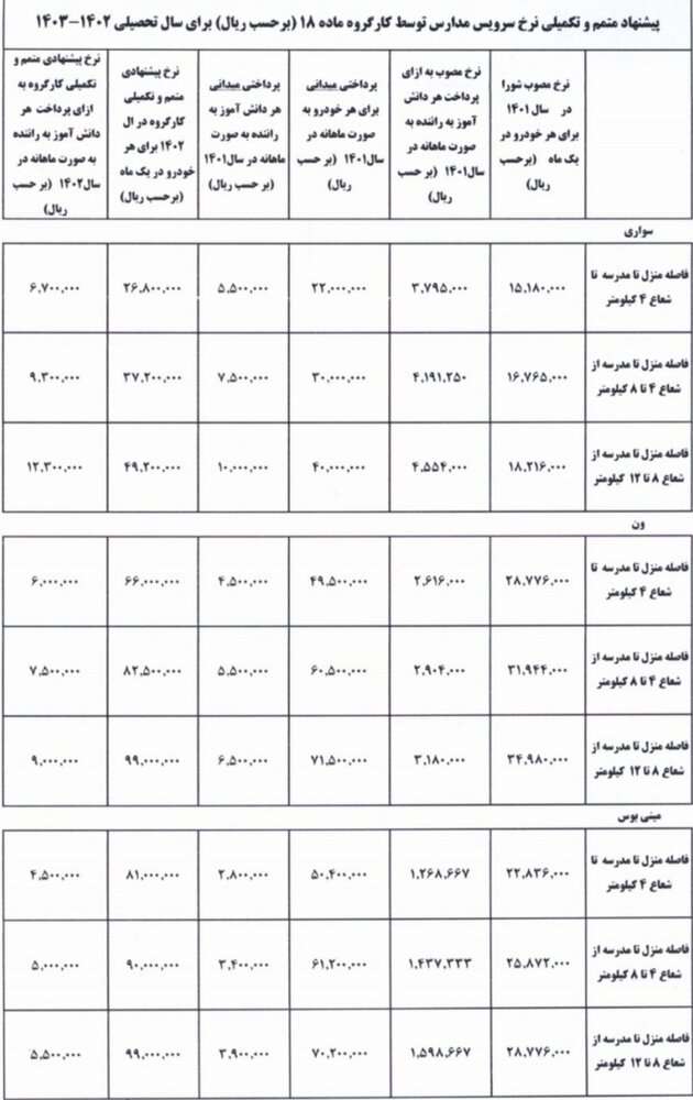 متمم پیشنهادی نرخ سرویس مدارس به تصویب رسید