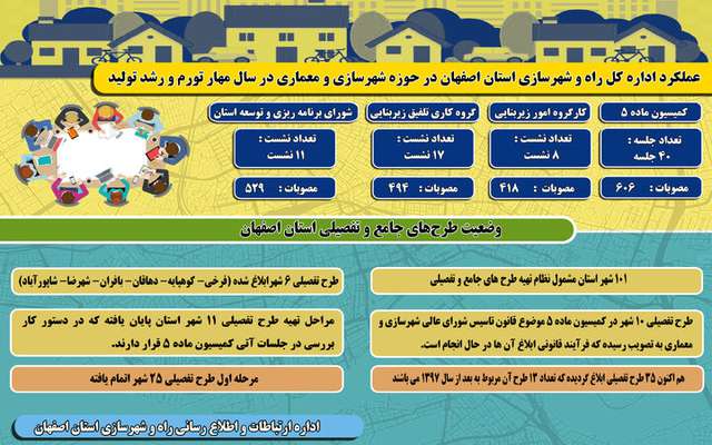 بارگیری ۴۰۰ تن محموله صادراتی از بندر خشک ریلی تهران