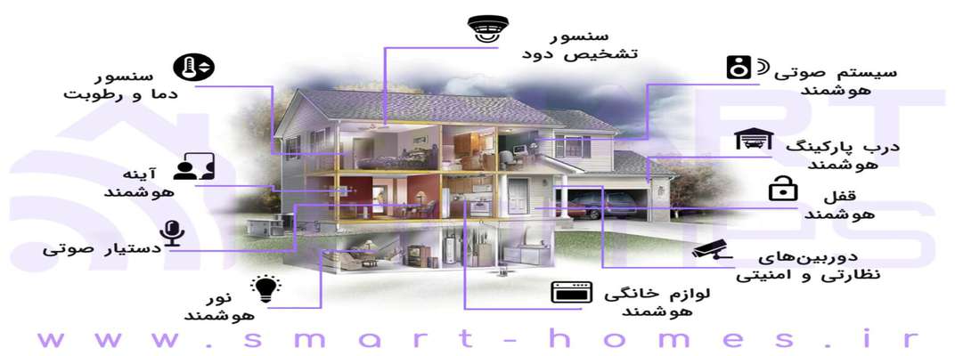  خانه هوشمند، یک نیاز اساسی