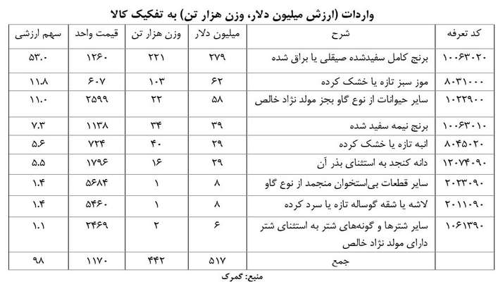 پاکستان، شریک استراتژیک/ فرصت ۱۰ میلیارد دلاری برای ایران