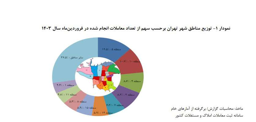  افزایش قیمت مسکن، مستاجران را ناامید کرد