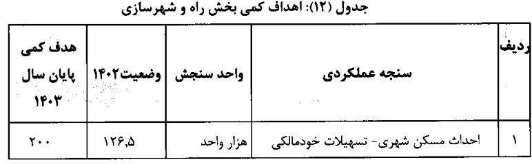 ۲۲ تکلیف وزارت راه و شهرسازی برای تحقق «جهش تولید»