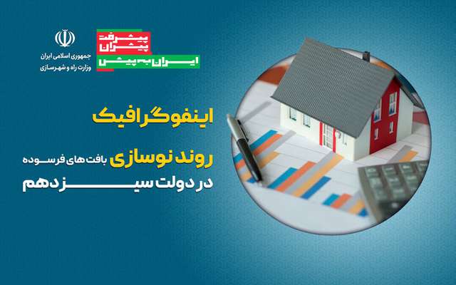 اطلاع نگاشت| روند نوسازی واحدهای فرسوده شهری در دولت سیزدهم