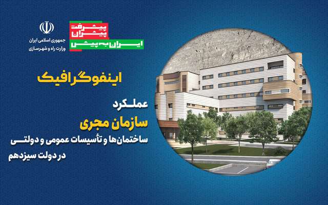 اطلاع نگاشت| عملکرد سازمان مجری ساختمان‌ها و تاسیسات عمومی و دولتی در هزار روز خدمت دولت سیزدهم
