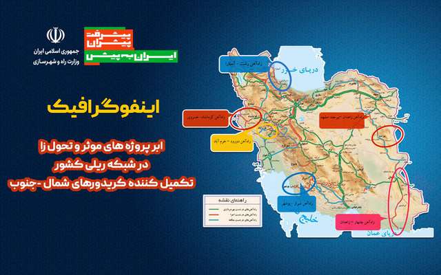 اطلاع نگاشت| پروژه‌های تحول زا در شبکه ریلی کشور-تکمیل کننده کریدور شمال -جنوب