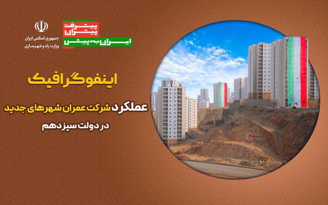 اطلاع نگاشت| عملکرد شرکت عمران شهرهای جدید در ۱۰۰۰ روز خدمت دولت سیزدهم