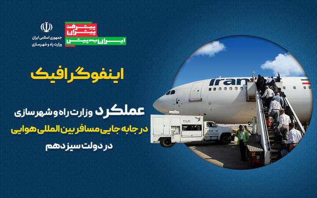 اطلاع نگاشت| عملکرد وزارت راه و شهرسازی در جابه‌جایی هوایی مسافران بین‌المللی در دولت سیزدهم