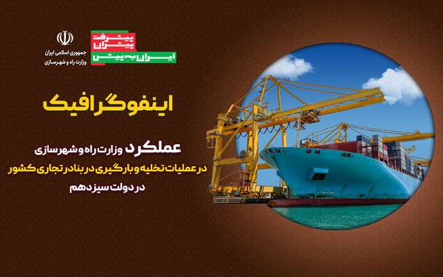 اطلاع نگاشت| عملکرد وزارت راه و شهرسازی در عملیات تخلیه و بارگیری در بنادر تجاری کشور در دولت سیزدهم