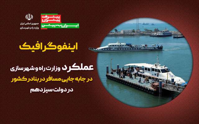 اطلاع نگاشت| عملکرد وزارت راه و شهرسازی در جابه جایی مسافر در بنادر کشور در دولت سیزدهم