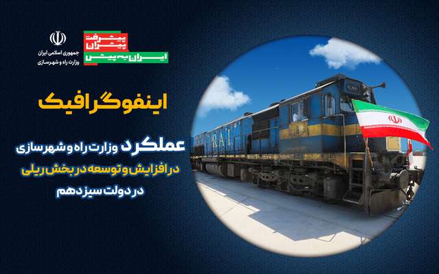 اطلاع نگاشت| عملکرد وزارت راه و شهرسازی در نوسازی ناوگان و جابه‌جایی مسافر ریلی در دولت سیزدهم