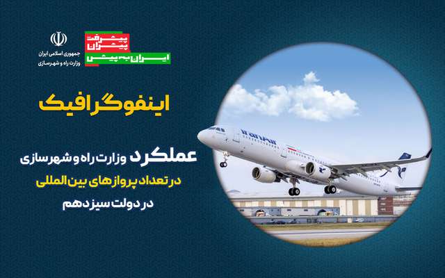 اطلاع نگاشت| عملکرد وزارت راه و شهرسازی در تعداد پروازهای بین المللی در دولت سیزدهم
