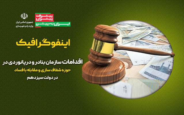 اطلاع نگاشت| اقدامات سازمان بنادر و دریانوردی در حوزه شفاف سازی و مقابله با فساد