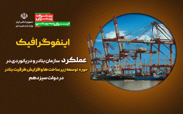 اطلاع نگاشت| عملکرد سازمان بنادر و دریانوردی در حوزه توسعه زیرساخت‌ها و افزایش ظرفیت بنادر