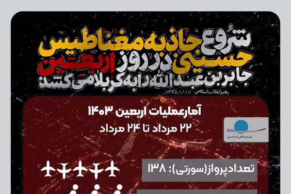 اطلاع نگاشت| آمار پروازهای قدمگاه زائرین اربعین حسینی ترمینال سلام شهر فرودگاهی امام خمینی(ره)- عمود صفر