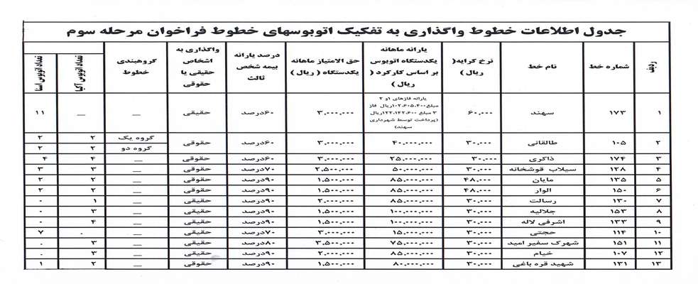 انتشار فراخوان مرحله سوم واگذاری ۶۵ دستگاه اتوبوس یارانه ای به بخش خصوصی