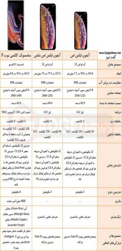 مقایسه مشخصات آیفون ۱۰ اس و آیفون ۱۰ اس مکس با گلکسی نوت ۹