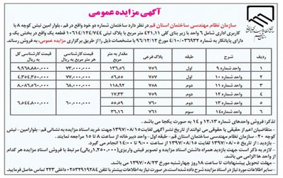 آگهی مزایده ساختمان شماره دو سازمان