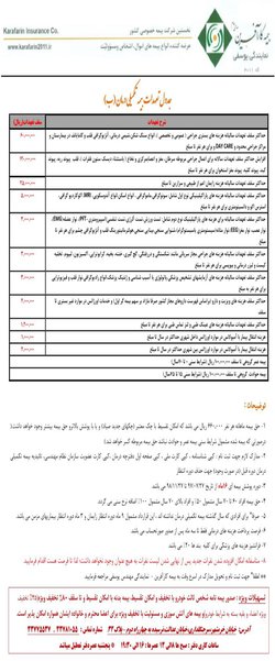 جدول تعهدات بیمه تکمیلی درمان،قرارداد بیمه حوادث گروهی وقرارداد بیمه عمر گروهی سازمان نظام مهندسی استان زنجان با بیمه کارآفرین