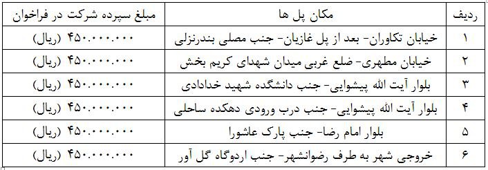 آگهی مناقصه ۶ دستگاه پل عابر پیاده با آسانسور و پله معمولی در مکان های جانمایی شده